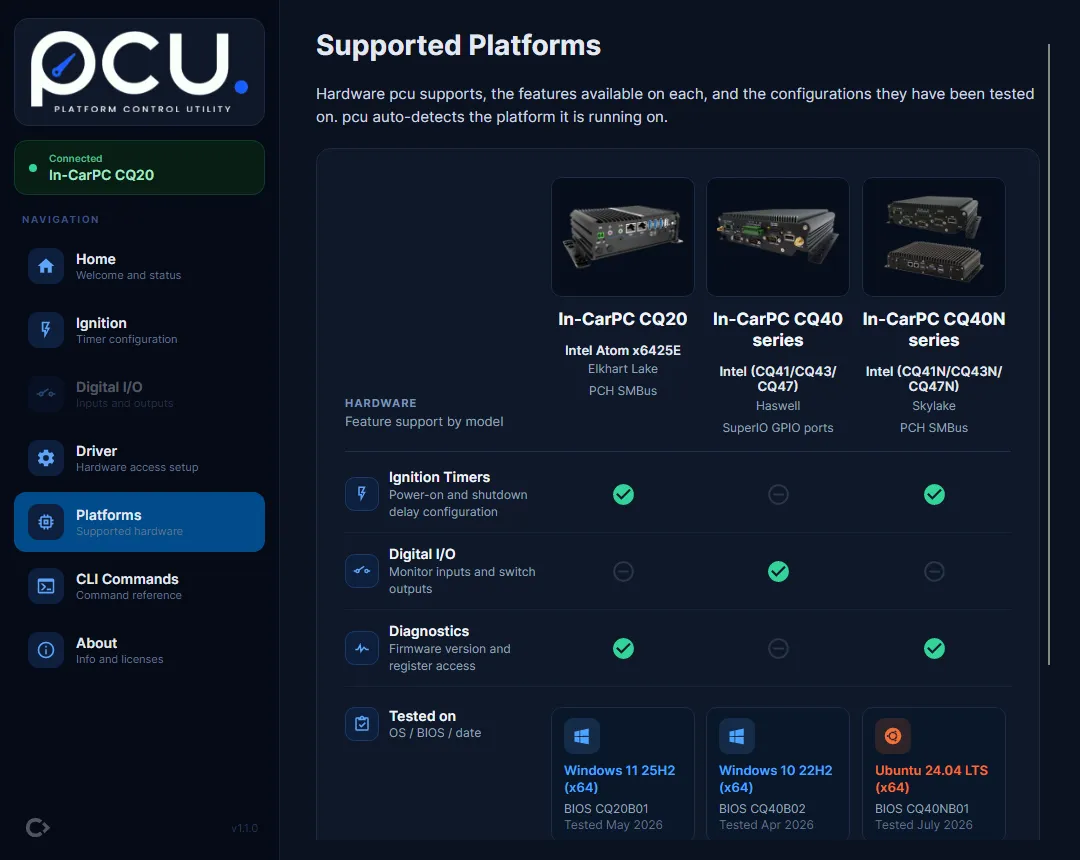 The pcu Platforms page: a feature matrix with one column each for the In-CarPC CQ20, CQ40 series, and CQ40N series, showing which support ignition timers, digital I/O, and diagnostics, and the operating system, BIOS, and date each was tested on.